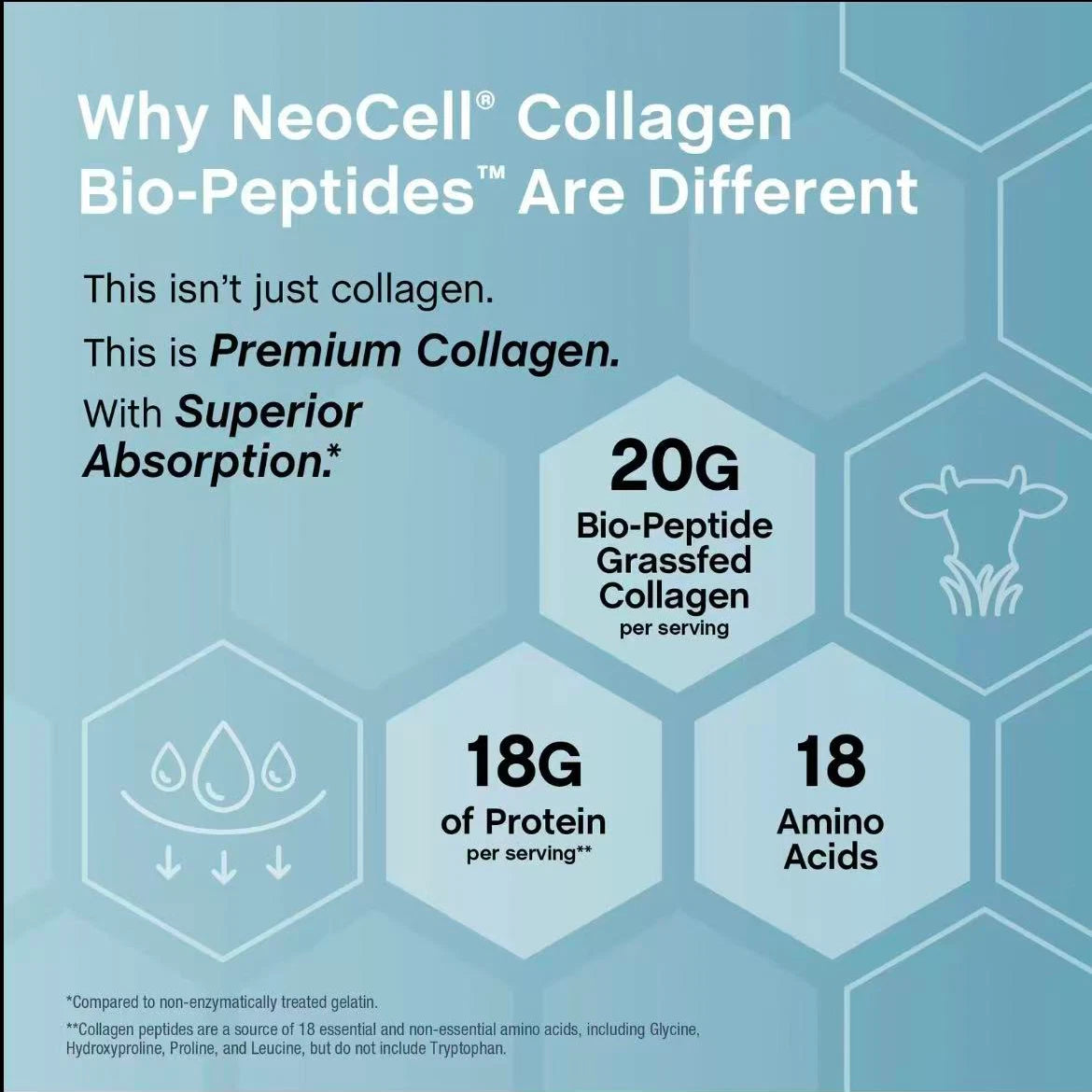 COLAGENO NEOCELL